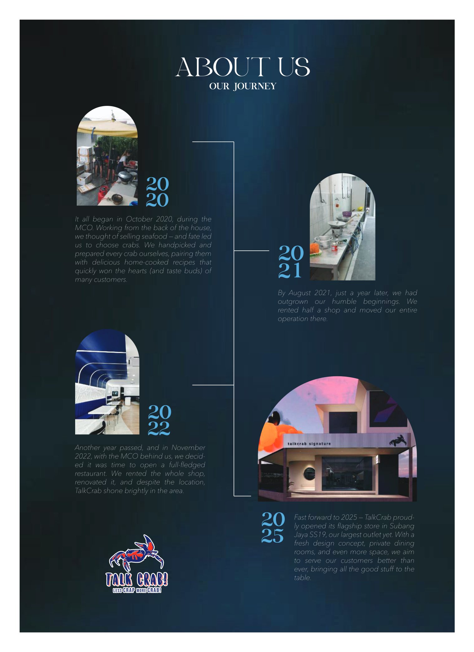 Talk Crab our journey timeline 2020 to 2025